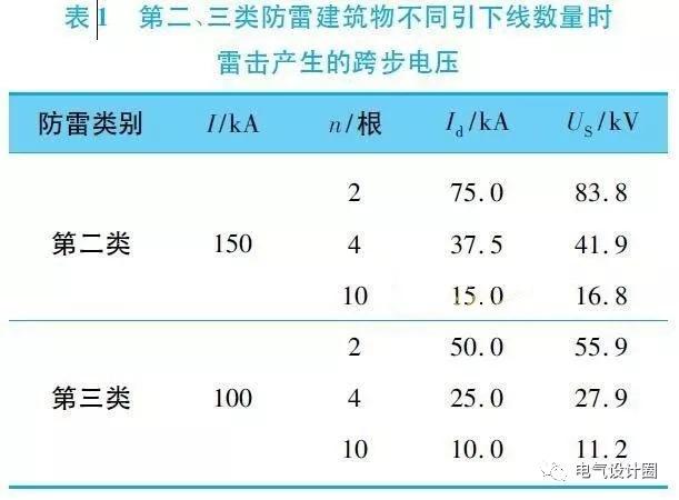 長沙科智防雷工程有限公司,防雷接地工程,水電站防雷接地工程,防雷檢測