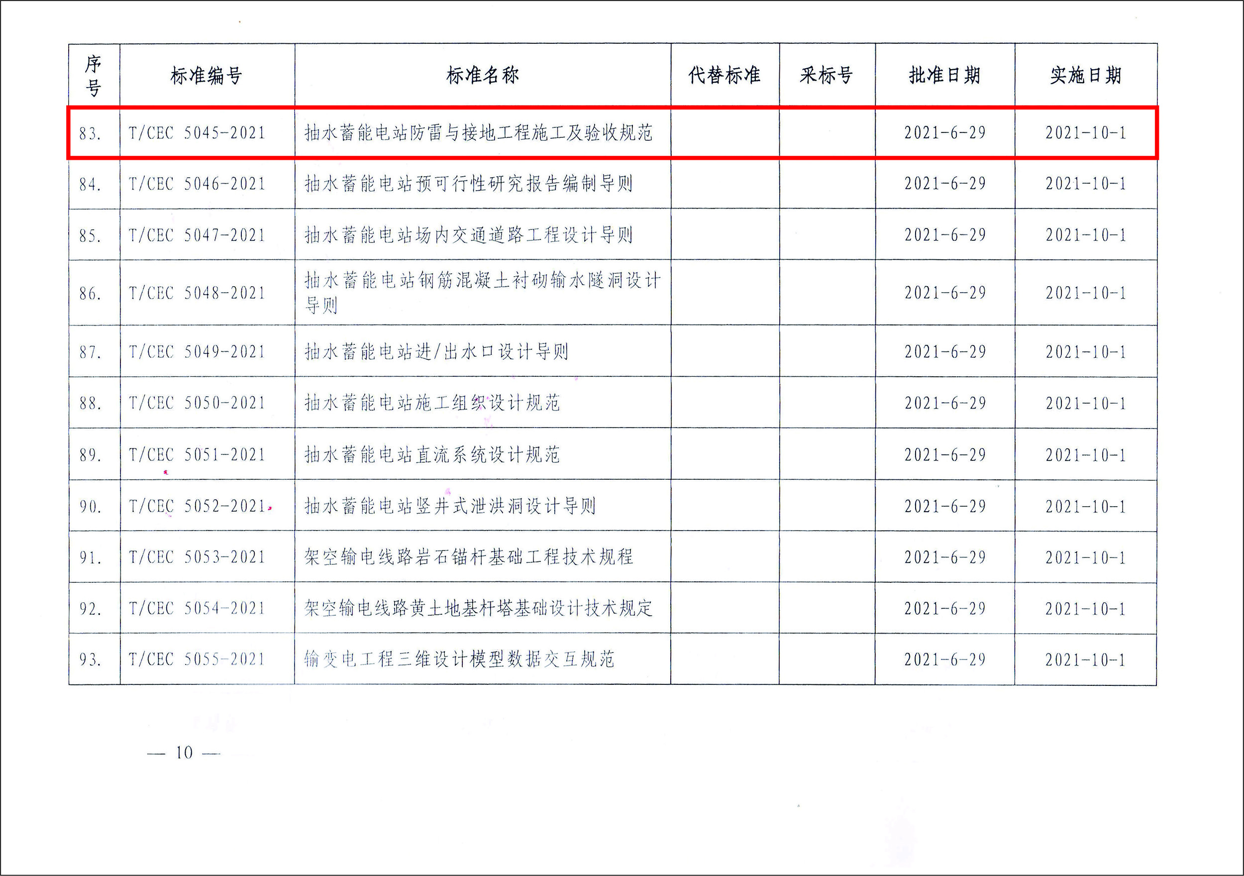 長沙科智防雷工程有限公司,防雷接地工程,水電站防雷接地工程,防雷檢測