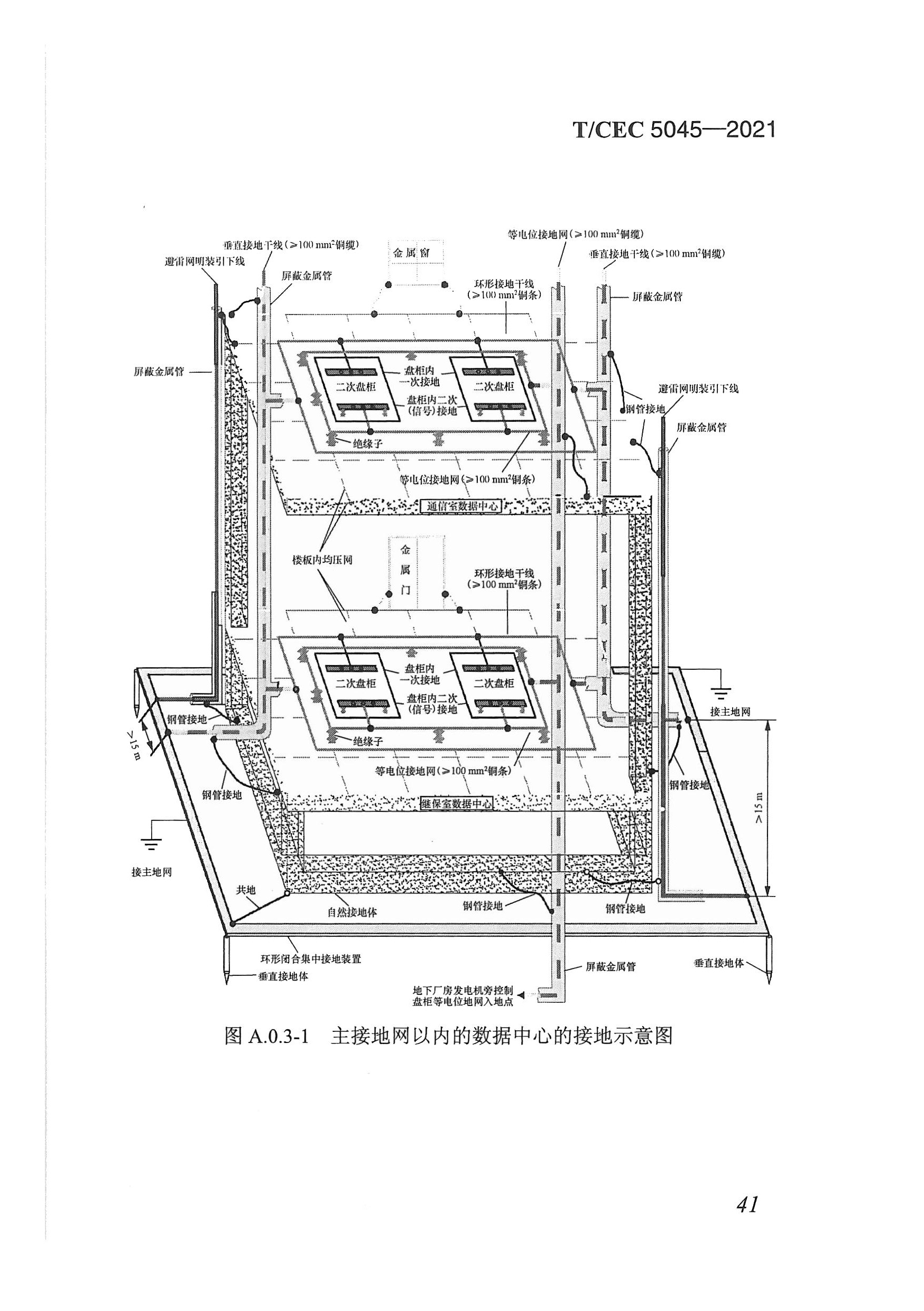 長(zhǎng)沙科智防雷工程有限公司,防雷與接地工程,水電站防雷與接地工程,防雷檢測(cè)