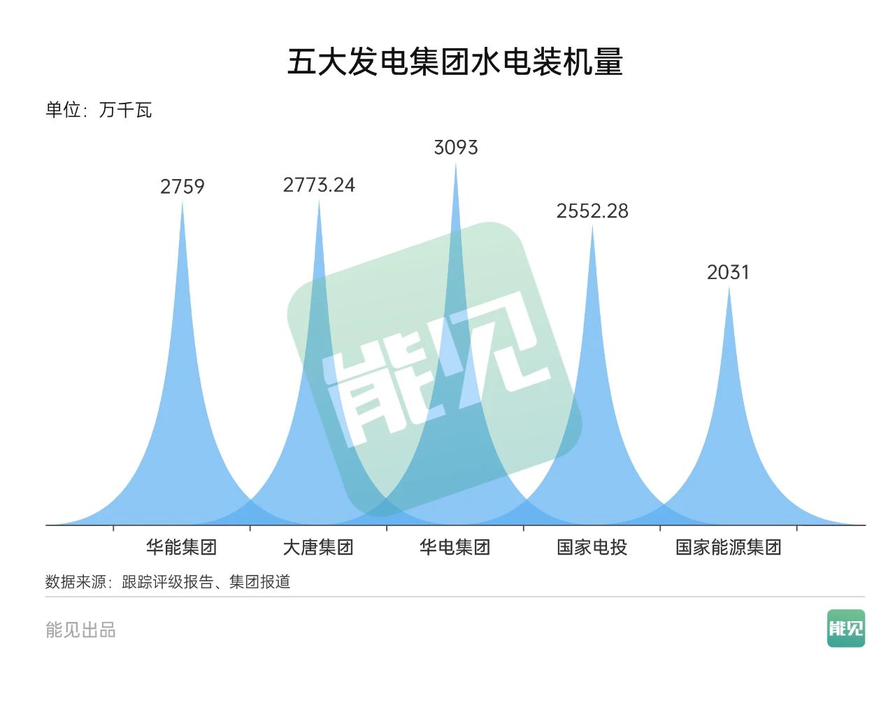 長沙科智防雷工程有限公司,防雷與接地工程,水電站防雷與接地工程,防雷檢測