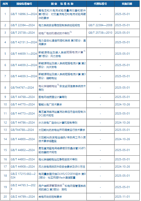 長沙科智防雷工程有限公司,防雷與接地工程,水電站防雷與接地工程,防雷檢測