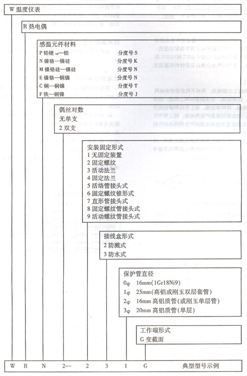 裝配式熱電偶