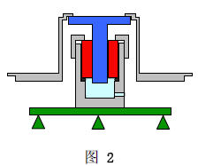 活塞壓力計(jì)組成
