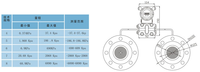 YDK322-IC電容式遠傳差壓變送器