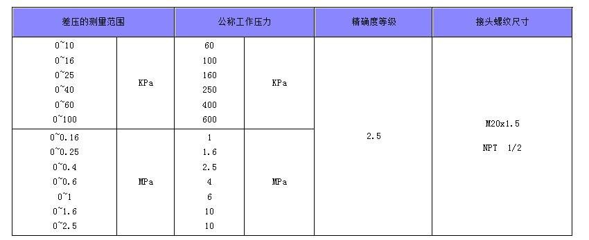 差壓壓力表
