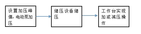 壓力表校驗(yàn)裝置