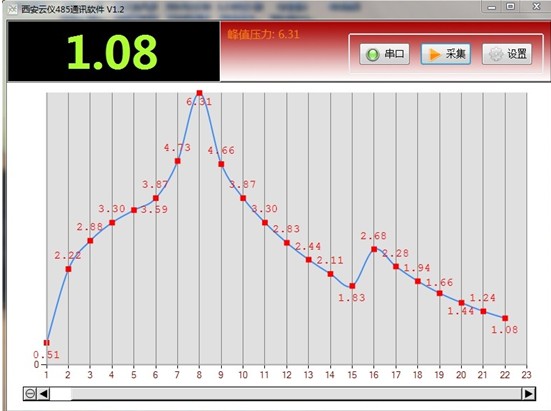 485通訊界面