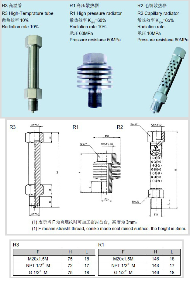 壓力表散熱器