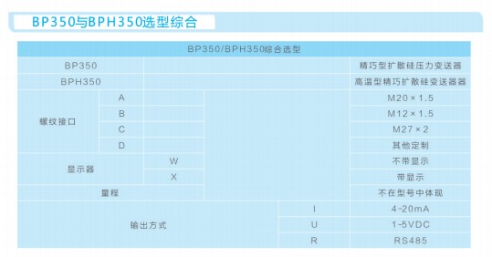 壓力變送器BP350選型