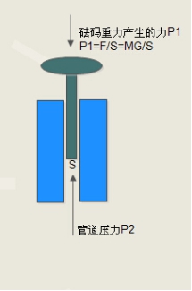 壓力天平原圖