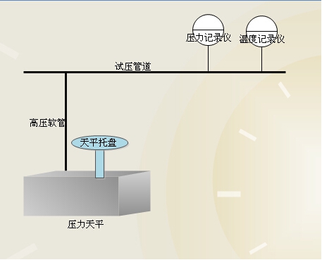 壓力天平安裝示意圖