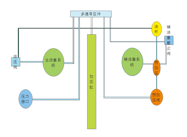 活塞壓力計結構圖