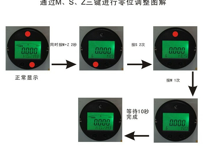 密度計