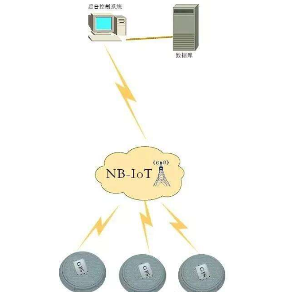 NB-lot