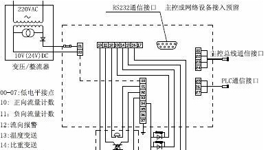 電磁流量計(jì)