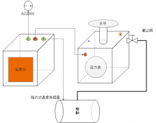 管道壓力天平和活塞式壓力計(jì)的區(qū)別
